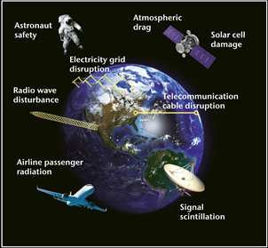 Space Weather Impacts